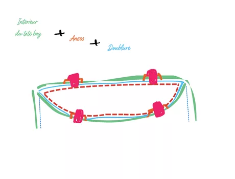 Tuto Tote Bag Tableau