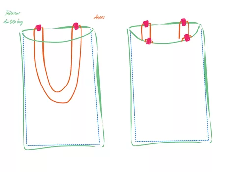 Tuto Tote Bag Tableau