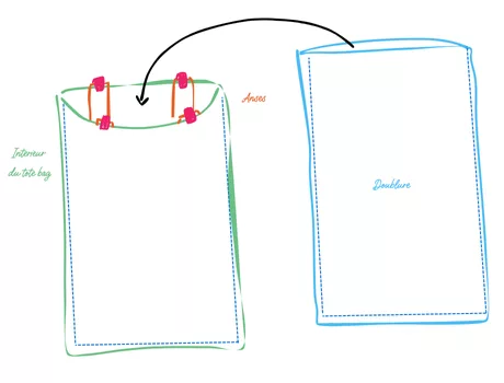 Tuto Tote Bag Tableau