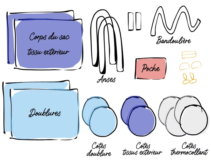 Patron tuto gratuit Mercerine Sac Polochon Le Baroudeur