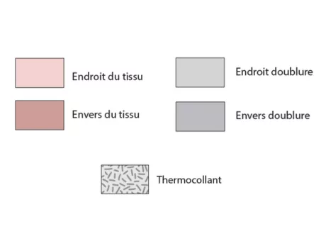 Mercerine tuto couture facile Sac Cabas doublé - pdf gratuit