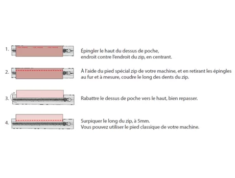 Mercerine tuto couture facile Sac Cabas doublé - pdf gratuit