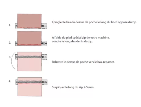 Mercerine tuto couture facile Sac Cabas doublé - pdf gratuit