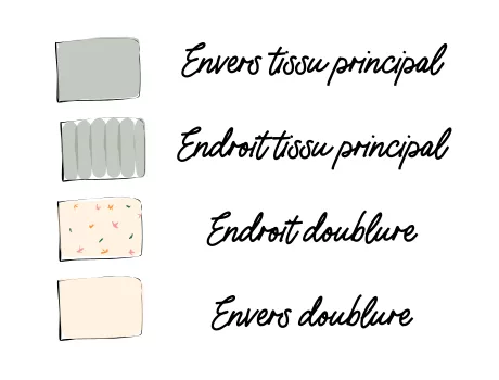 Mercerine tuto couture trousse de toilette facile patron pdf gratuit trousse XXL