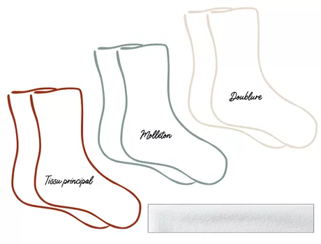 Mercerine tuto chaussette de Noël patron PDF gratuit