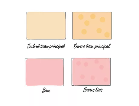 Mercerine tuto sac cabas tissu matelassé tendance accessoire couture tuto gratuit mode couture DIY